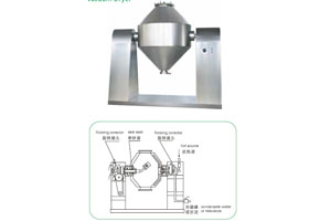 SZG Series Conical Vacuum Dryer